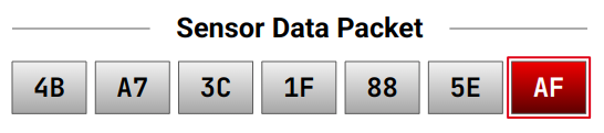 Sensor communication packet displaying multiple data bytes followed by a highlighted CRC byte for error detection