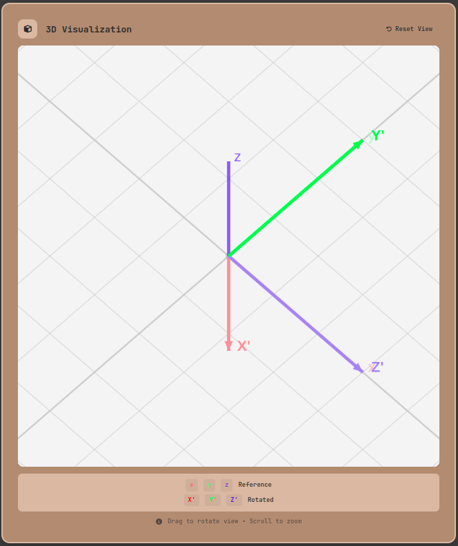 3D Rotation Converter tool interface showing real-time 3D visualization of rotation